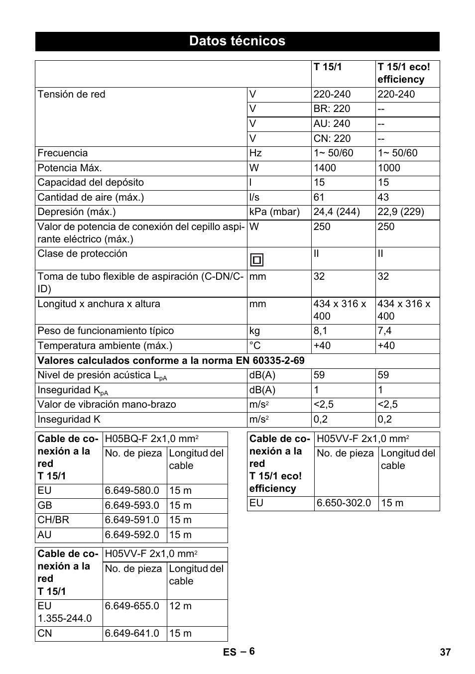 Datos técnicos | Karcher T 15-1+ ESB28 EU User Manual | Page 37 / 156