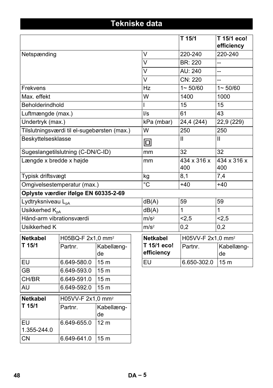 Tekniske data | Karcher T 15-1+ ESB28 EU User Manual | Page 48 / 156