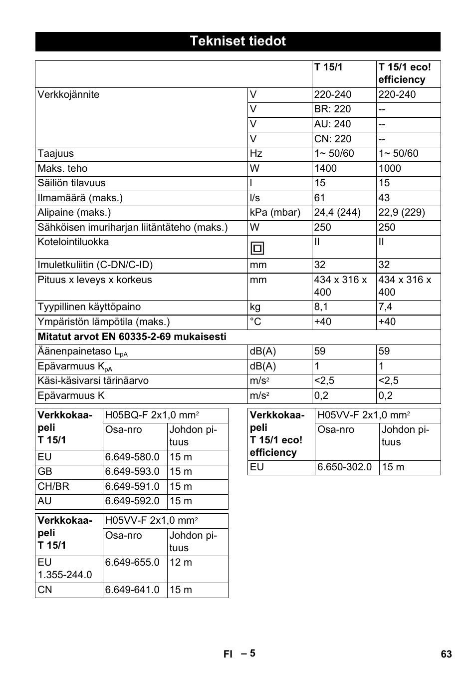 Tekniset tiedot | Karcher T 15-1+ ESB28 EU User Manual | Page 63 / 156