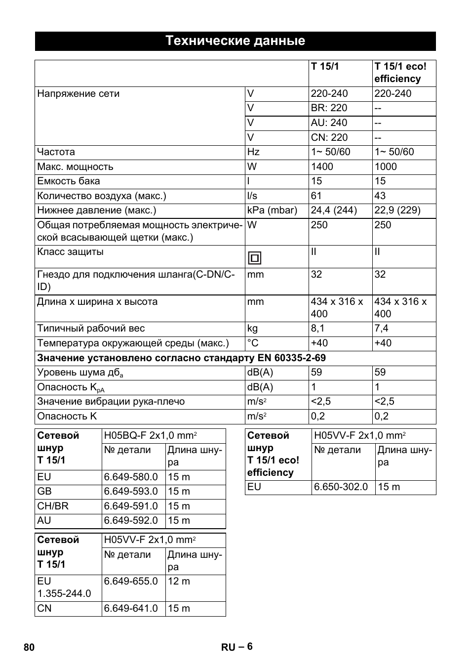 Технические данные | Karcher T 15-1+ ESB28 EU User Manual | Page 80 / 156