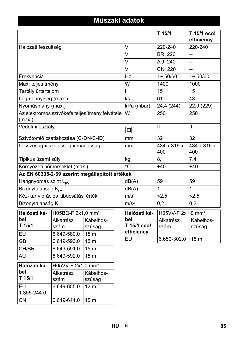 Műszaki adatok | Karcher T 15-1+ ESB28 EU User Manual | Page 85 / 156