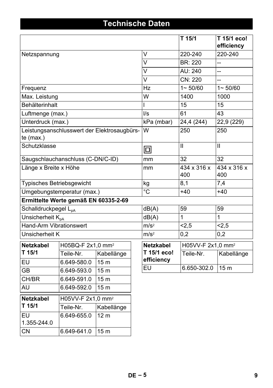 Technische daten | Karcher T 15-1+ ESB28 EU User Manual | Page 9 / 156