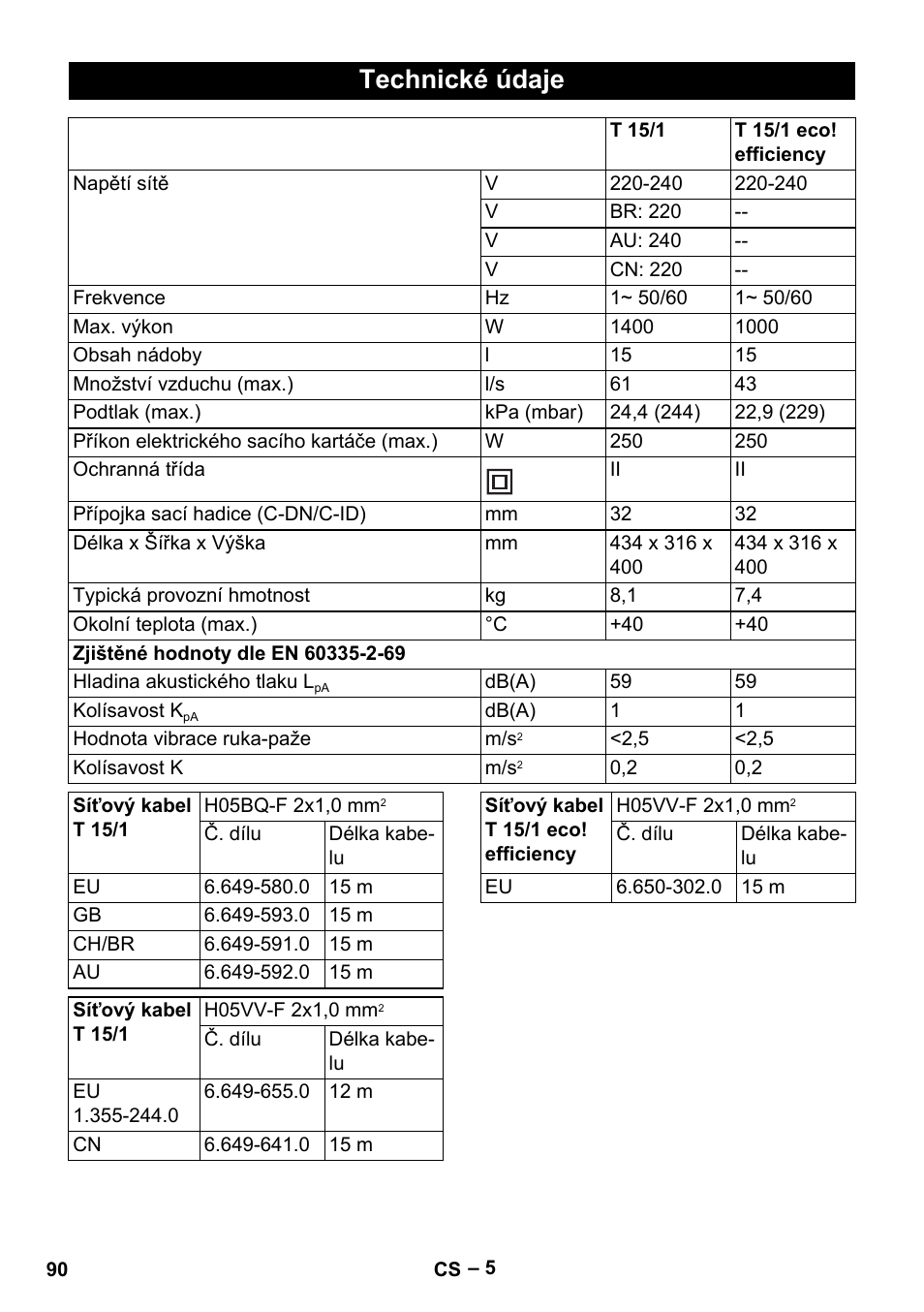 Technické údaje | Karcher T 15-1+ ESB28 EU User Manual | Page 90 / 156