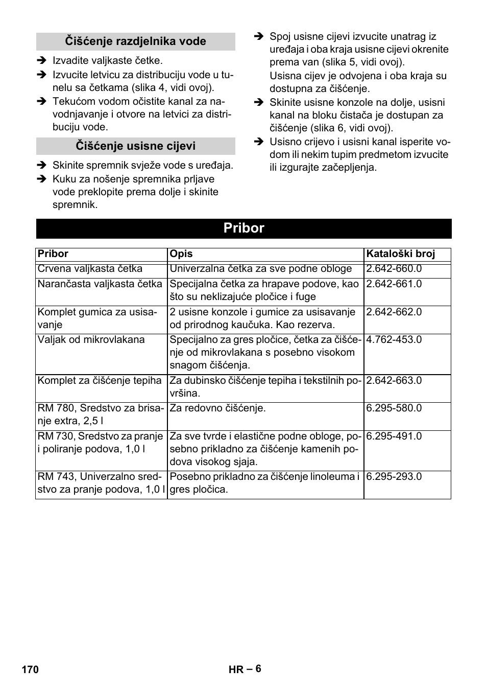 Pribor | Karcher Hartbodenreiniger BR 4-300 User Manual | Page 170 / 232