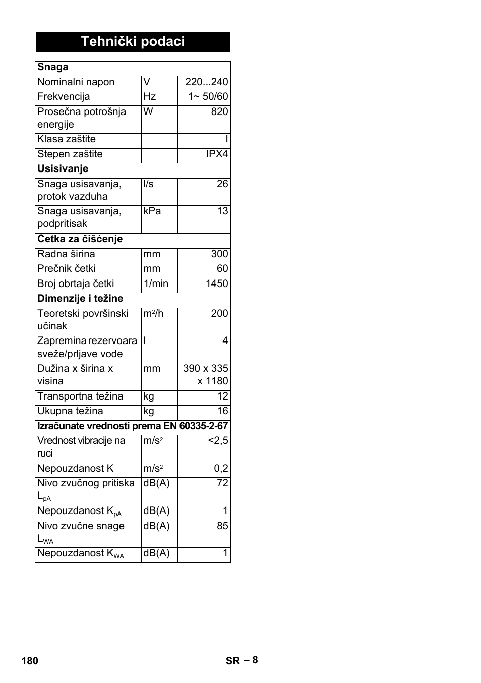 Tehnički podaci | Karcher Hartbodenreiniger BR 4-300 User Manual | Page 180 / 232