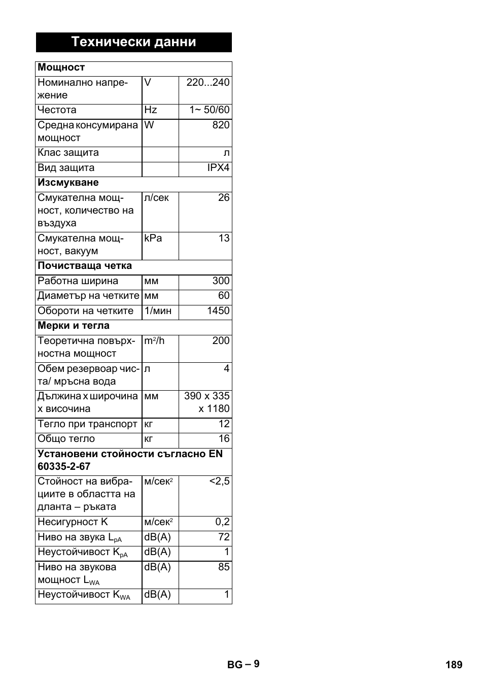 Технически данни | Karcher Hartbodenreiniger BR 4-300 User Manual | Page 189 / 232