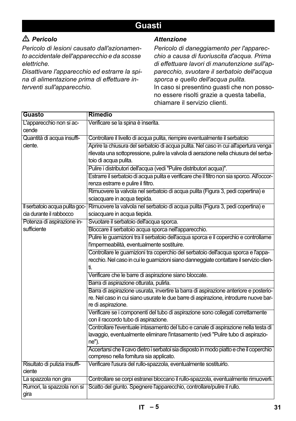 Guasti | Karcher Hartbodenreiniger BR 4-300 User Manual | Page 31 / 232