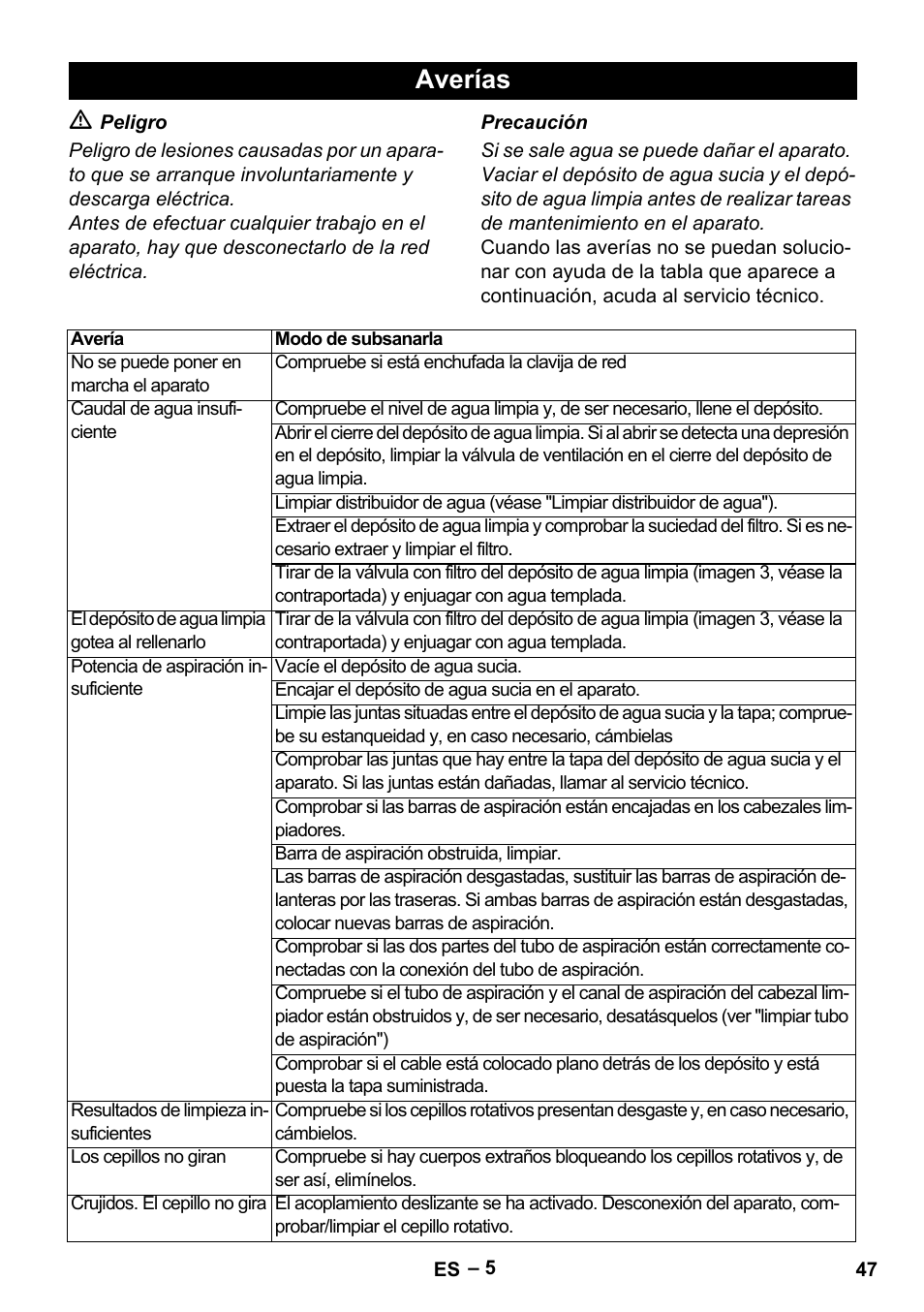 Averías | Karcher Hartbodenreiniger BR 4-300 User Manual | Page 47 / 232