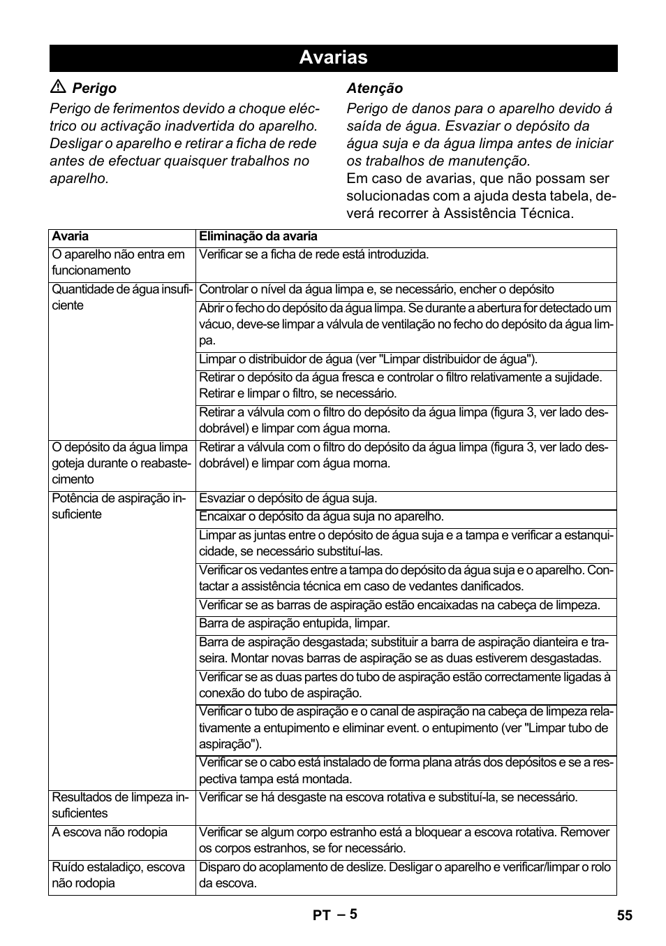 Avarias | Karcher Hartbodenreiniger BR 4-300 User Manual | Page 55 / 232