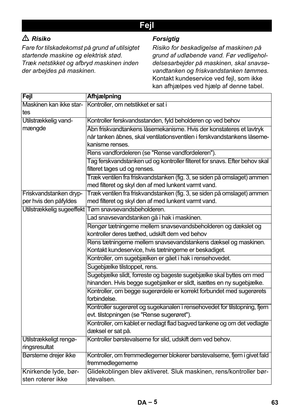 Fejl | Karcher Hartbodenreiniger BR 4-300 User Manual | Page 63 / 232