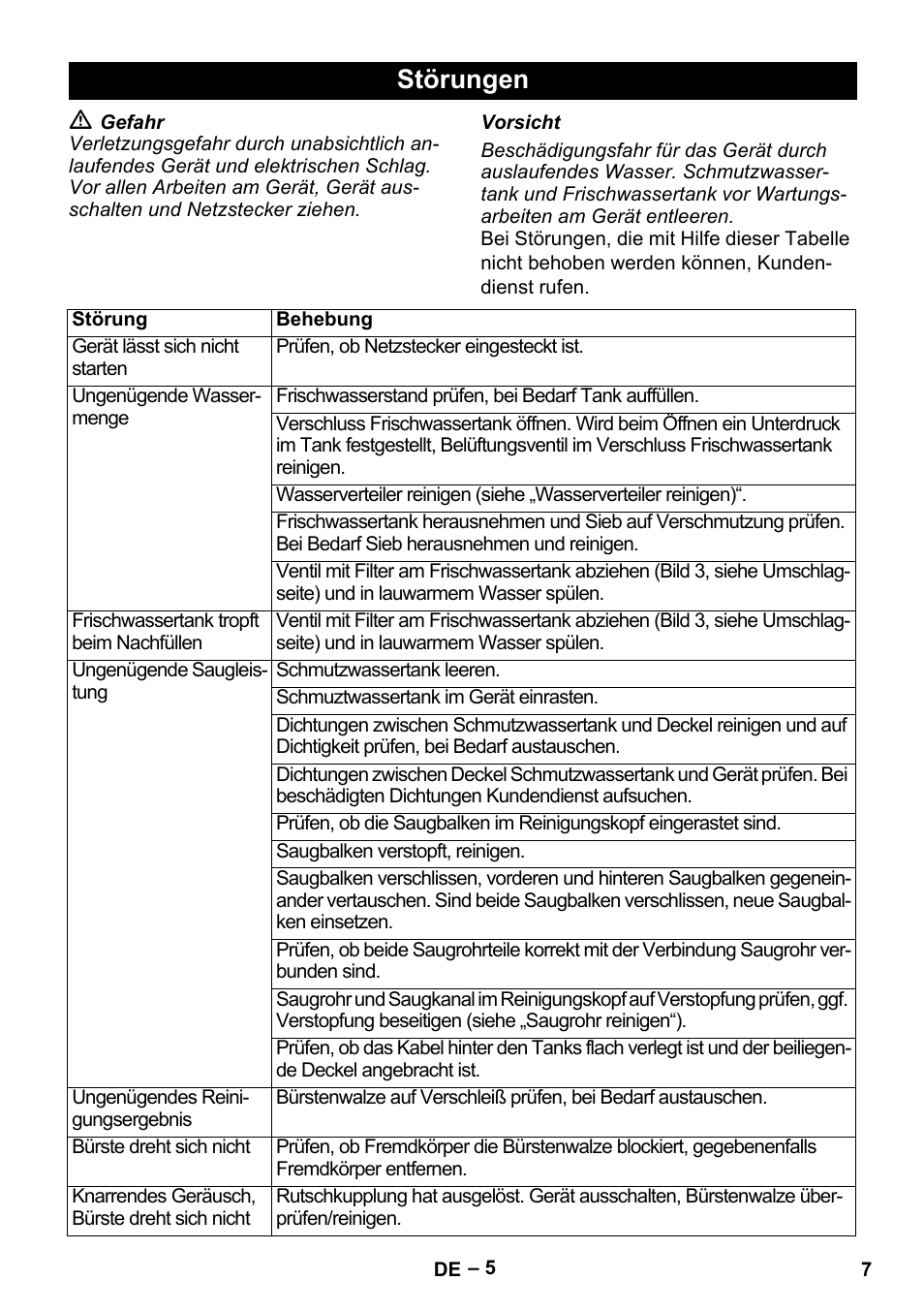 Störungen | Karcher Hartbodenreiniger BR 4-300 User Manual | Page 7 / 232