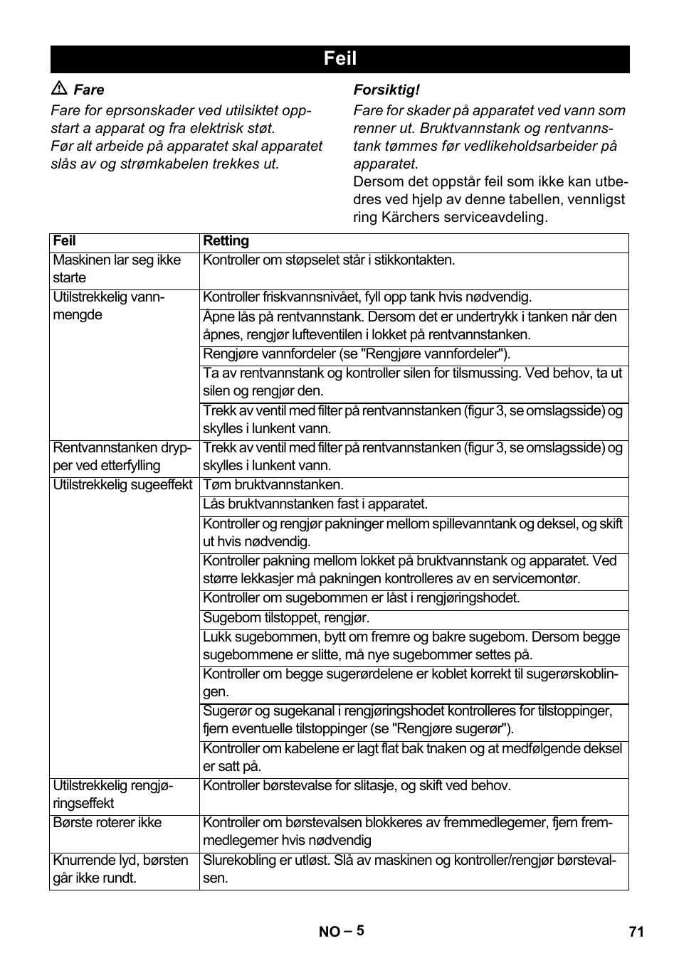 Feil | Karcher Hartbodenreiniger BR 4-300 User Manual | Page 71 / 232