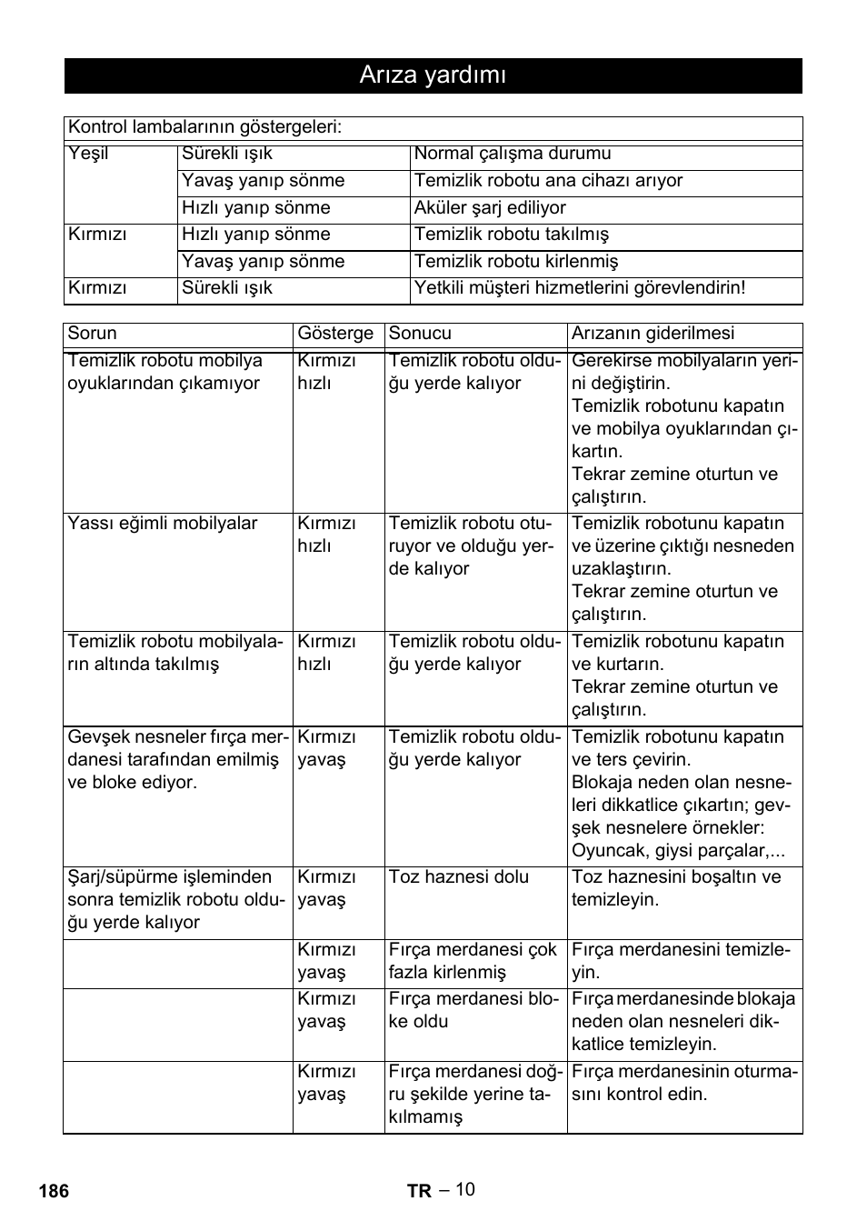 Arıza yardımı | Karcher RC 4-000 User Manual | Page 186 / 392