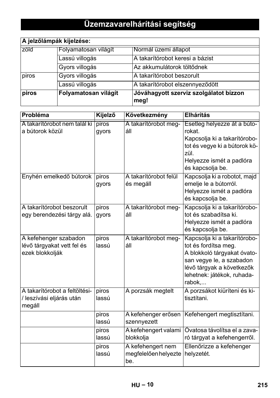 Üzemzavarelhárítási segítség | Karcher RC 4-000 User Manual | Page 215 / 392