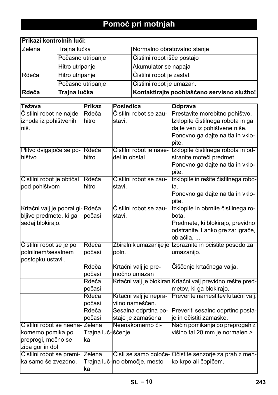 Pomoč pri motnjah | Karcher RC 4-000 User Manual | Page 243 / 392