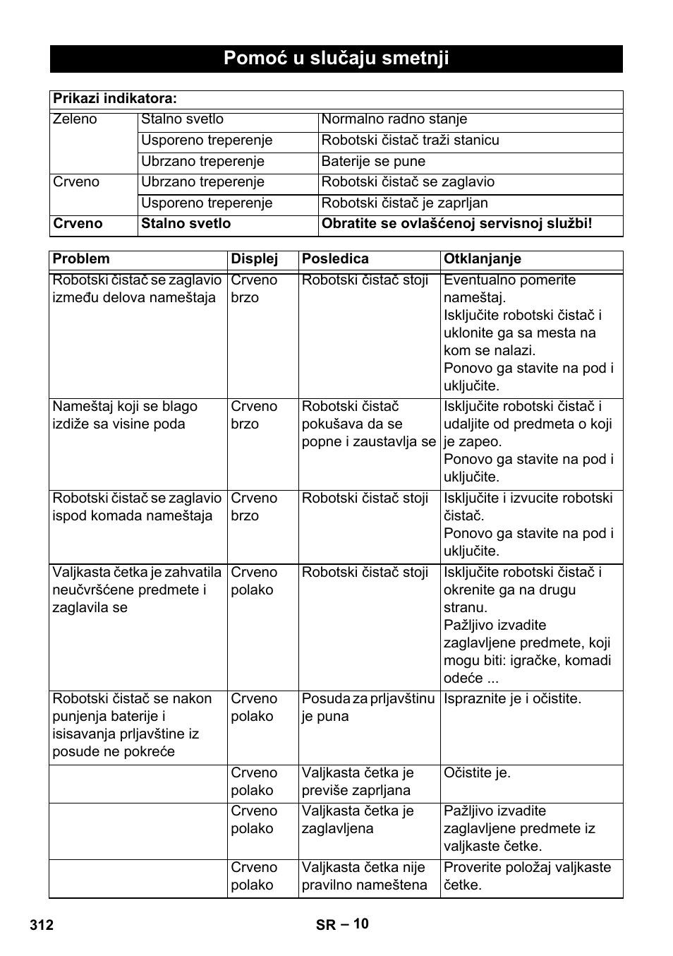 Pomoć u slučaju smetnji | Karcher RC 4-000 User Manual | Page 312 / 392