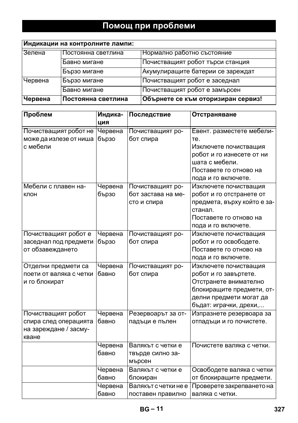 Помощ при проблеми | Karcher RC 4-000 User Manual | Page 327 / 392