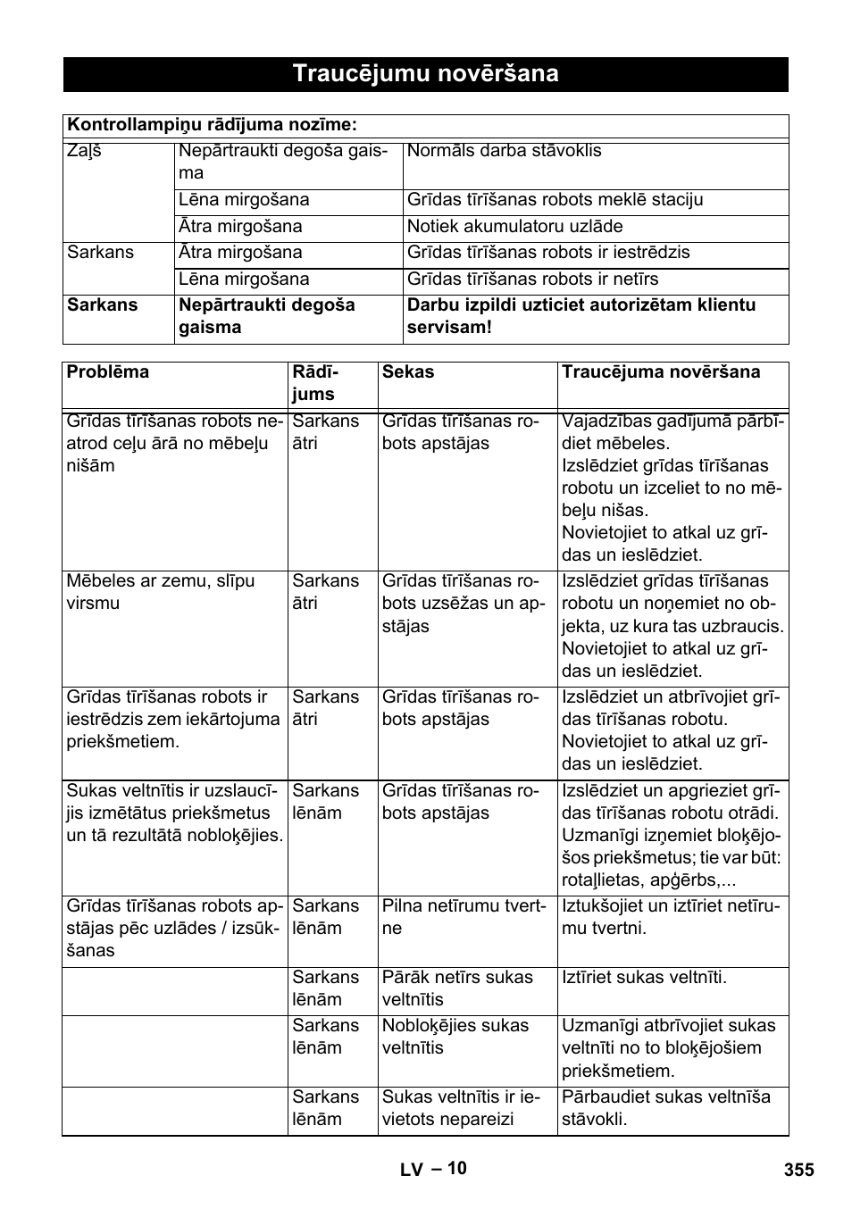 Traucējumu novēršana | Karcher RC 4-000 User Manual | Page 355 / 392