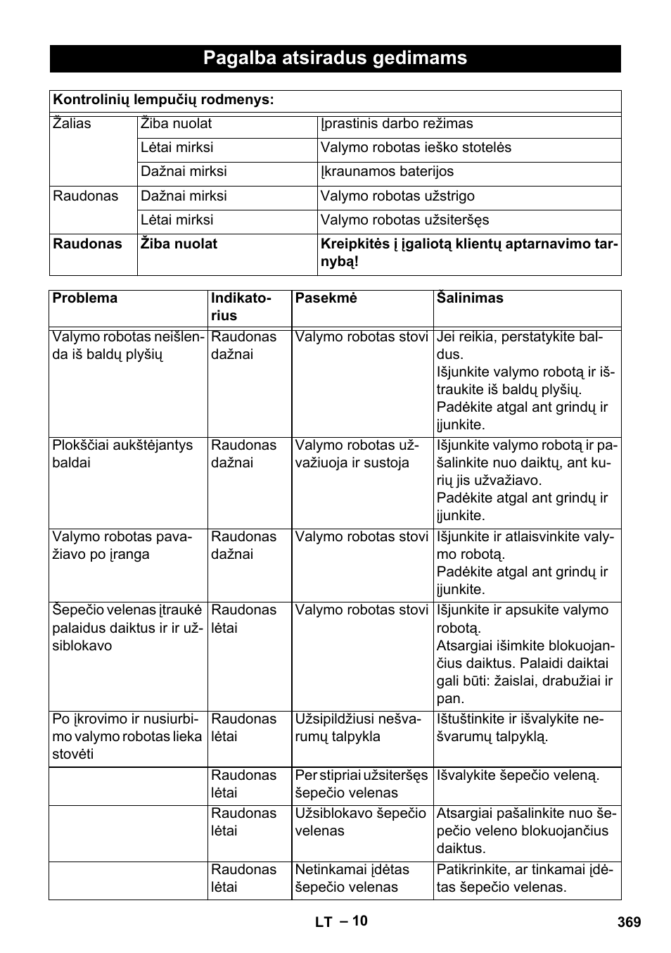 Pagalba atsiradus gedimams | Karcher RC 4-000 User Manual | Page 369 / 392