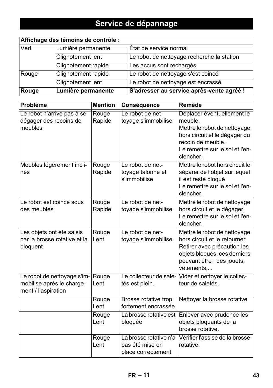 Service de dépannage | Karcher RC 4-000 User Manual | Page 43 / 392