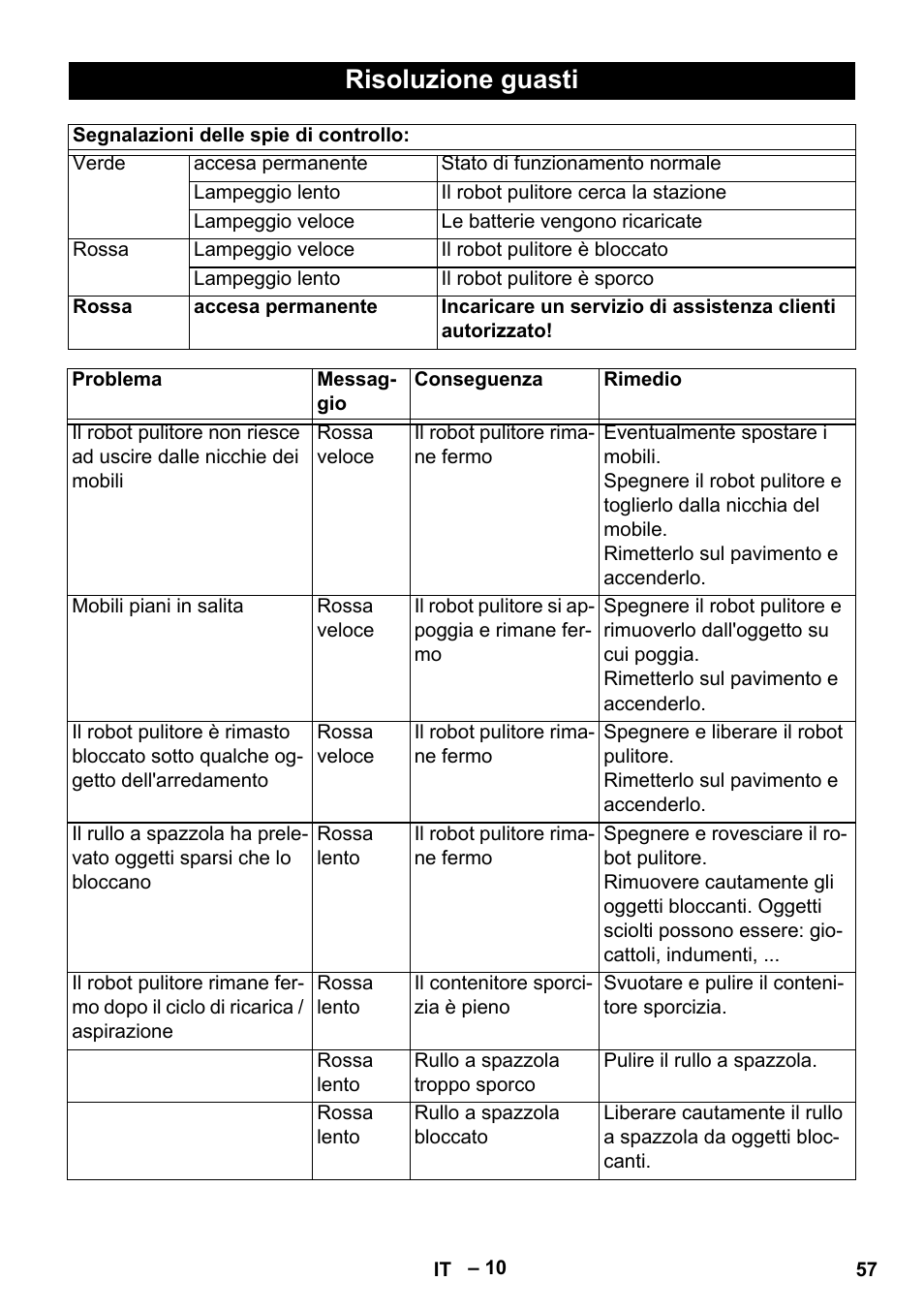 Risoluzione guasti | Karcher RC 4-000 User Manual | Page 57 / 392