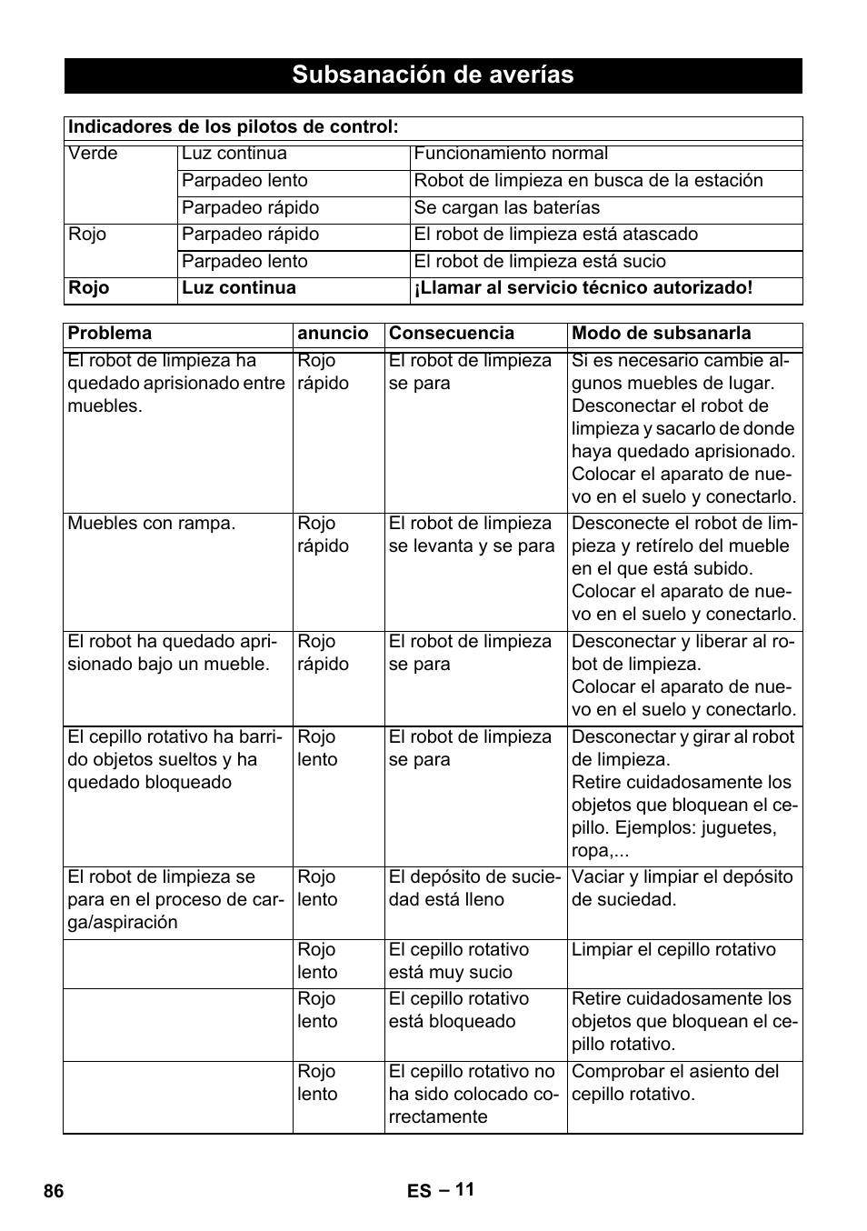 Subsanación de averías | Karcher RC 4-000 User Manual | Page 86 / 392