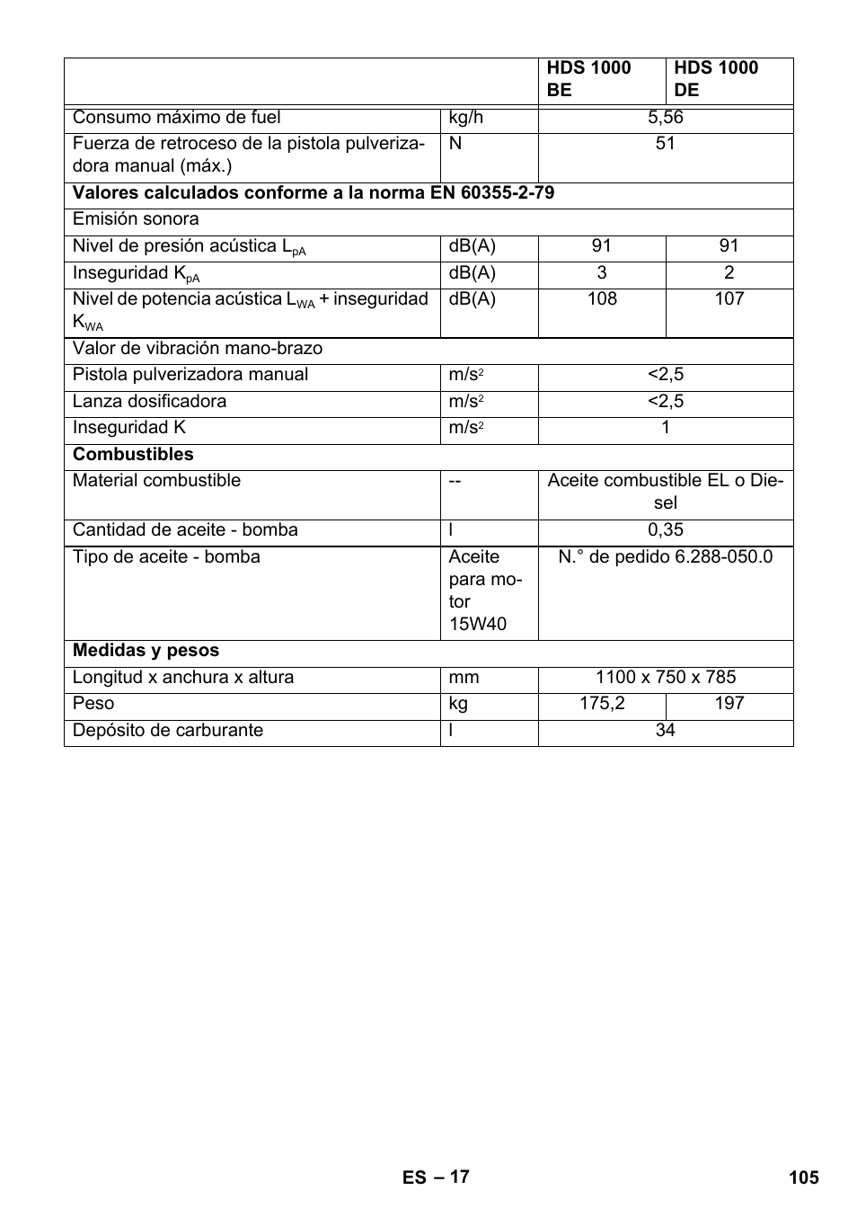 Karcher HDS 1000 De User Manual | Page 105 / 474