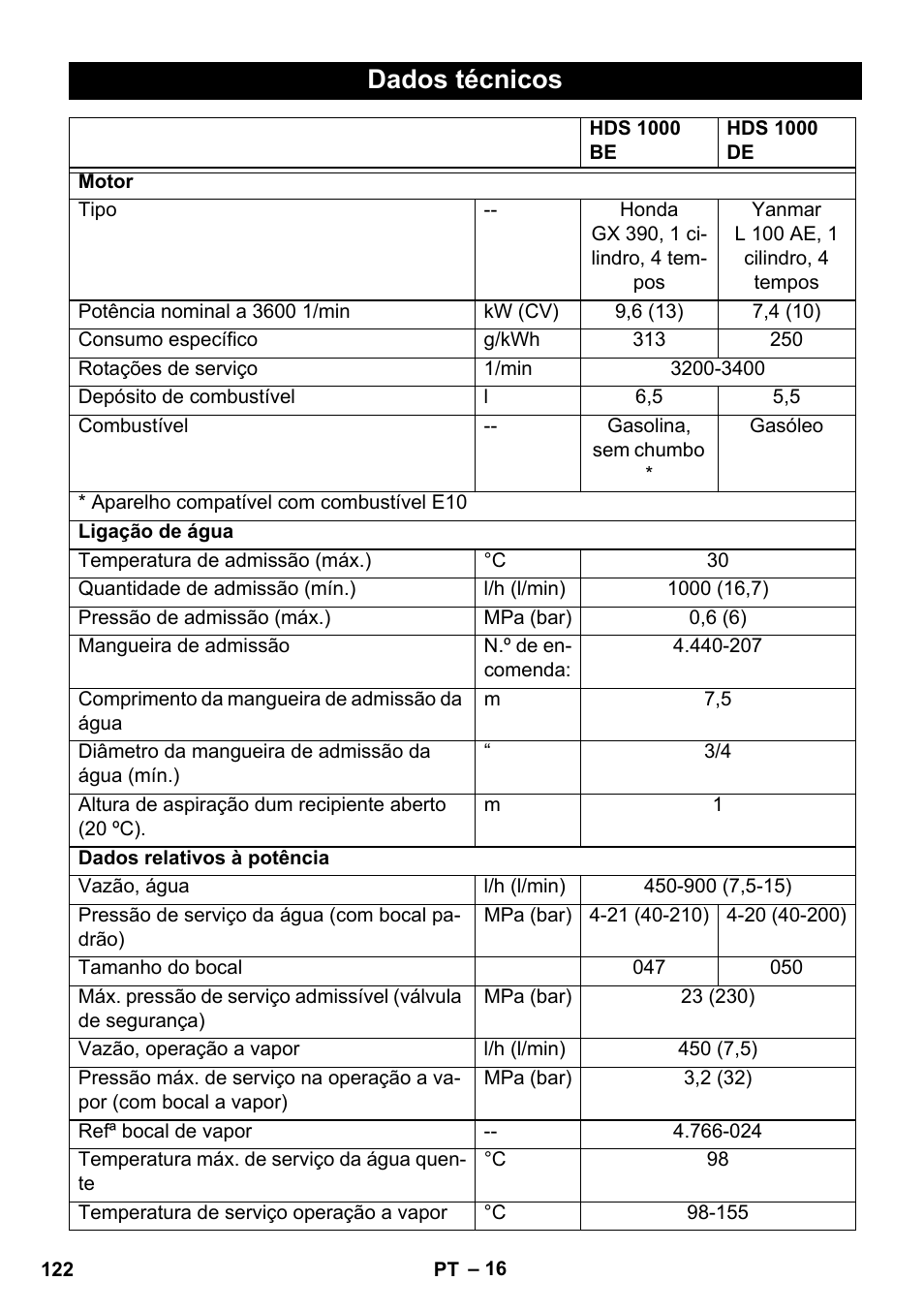 Dados técnicos | Karcher HDS 1000 De User Manual | Page 122 / 474