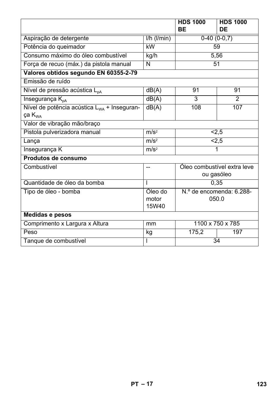 Karcher HDS 1000 De User Manual | Page 123 / 474