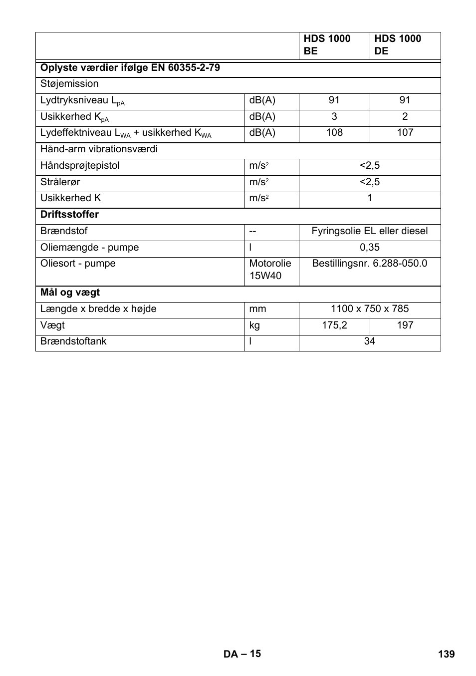 Karcher HDS 1000 De User Manual | Page 139 / 474