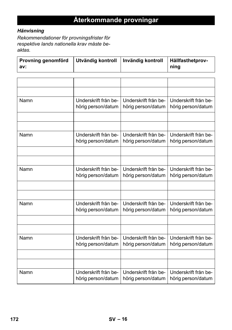 Återkommande provningar | Karcher HDS 1000 De User Manual | Page 172 / 474