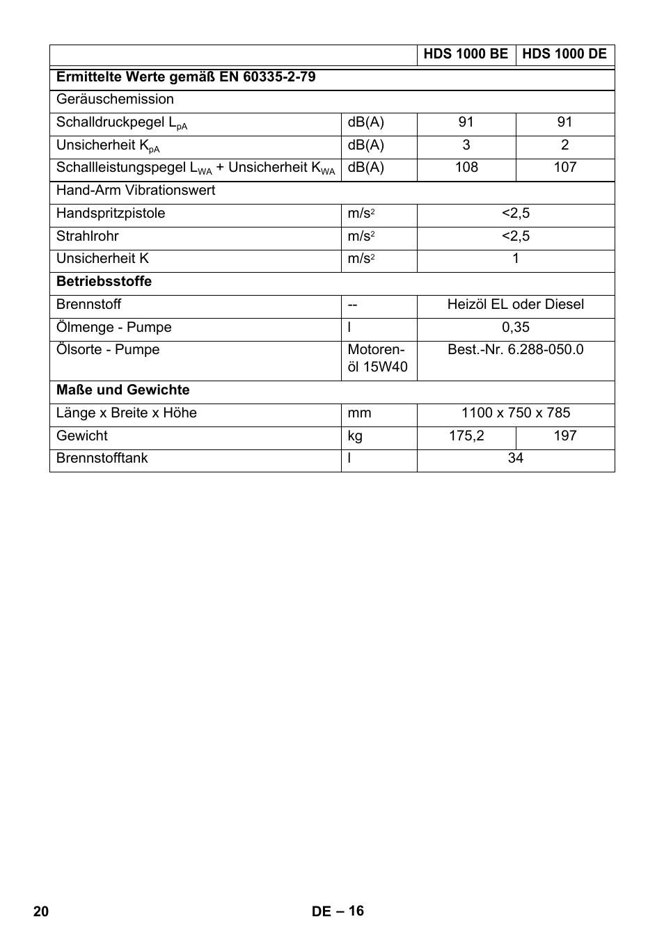 Karcher HDS 1000 De User Manual | Page 20 / 474