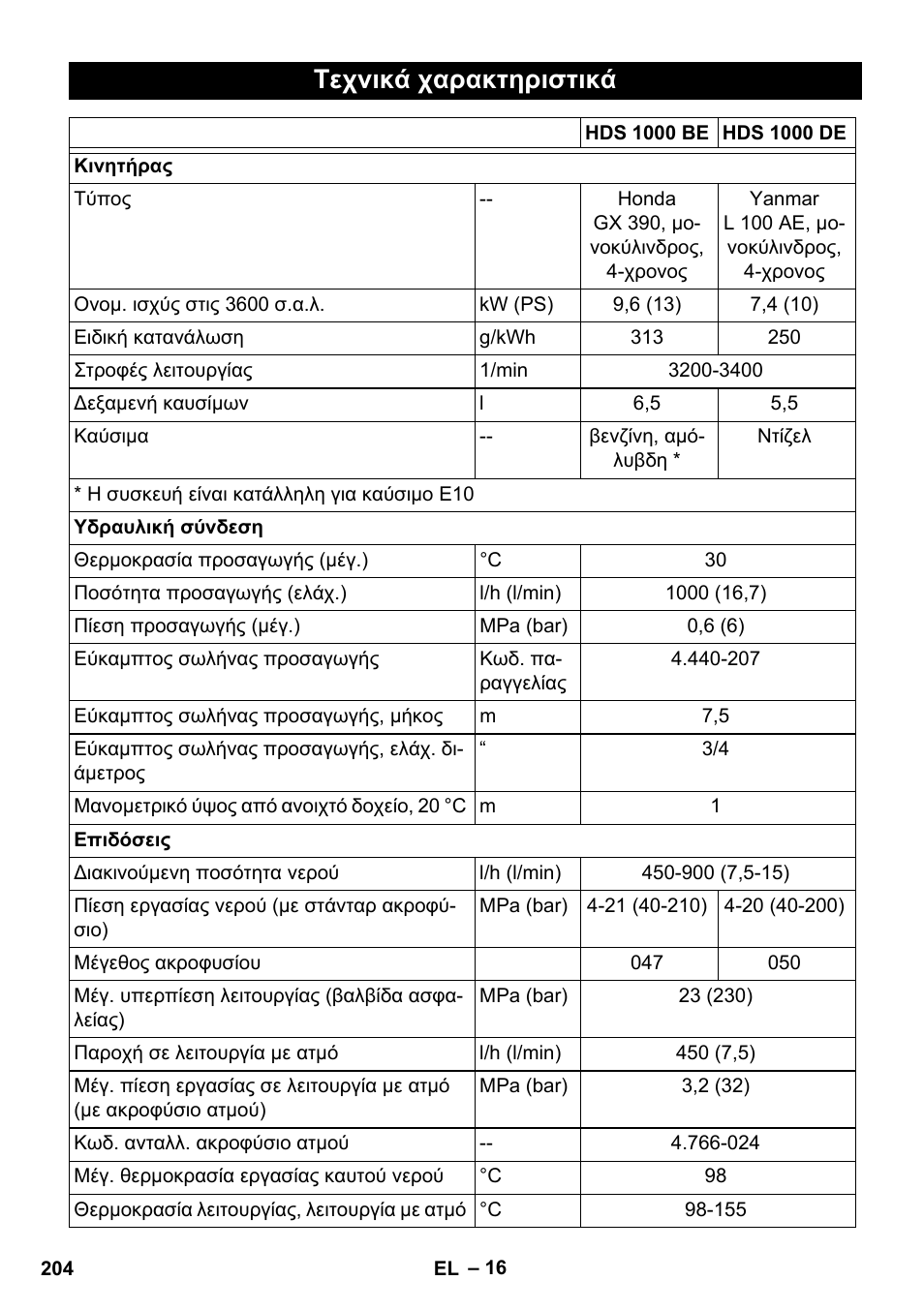 Τεχνικά χαρακτηριστικά | Karcher HDS 1000 De User Manual | Page 204 / 474