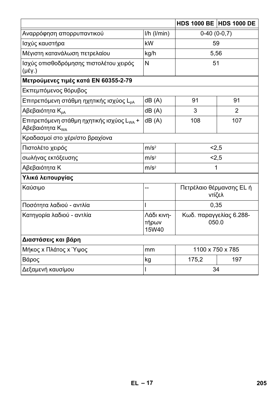 Karcher HDS 1000 De User Manual | Page 205 / 474