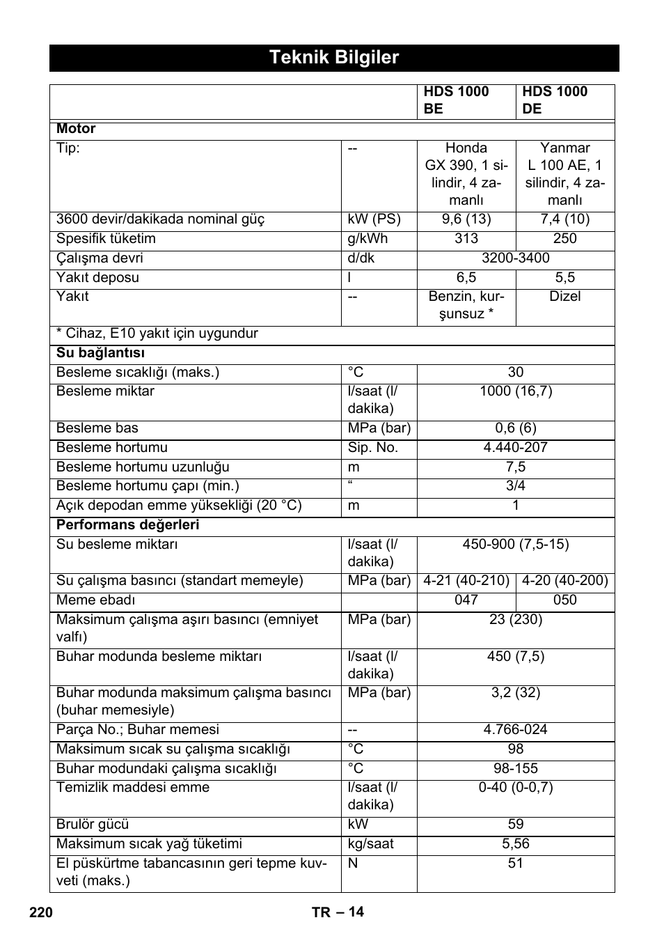 Teknik bilgiler | Karcher HDS 1000 De User Manual | Page 220 / 474