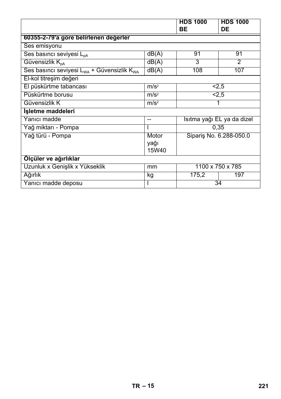 Karcher HDS 1000 De User Manual | Page 221 / 474