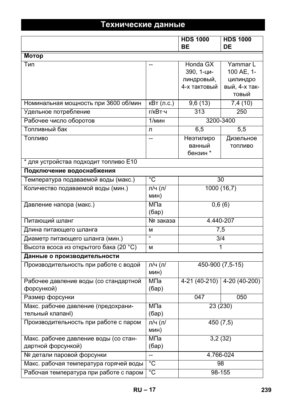 Технические данные | Karcher HDS 1000 De User Manual | Page 239 / 474