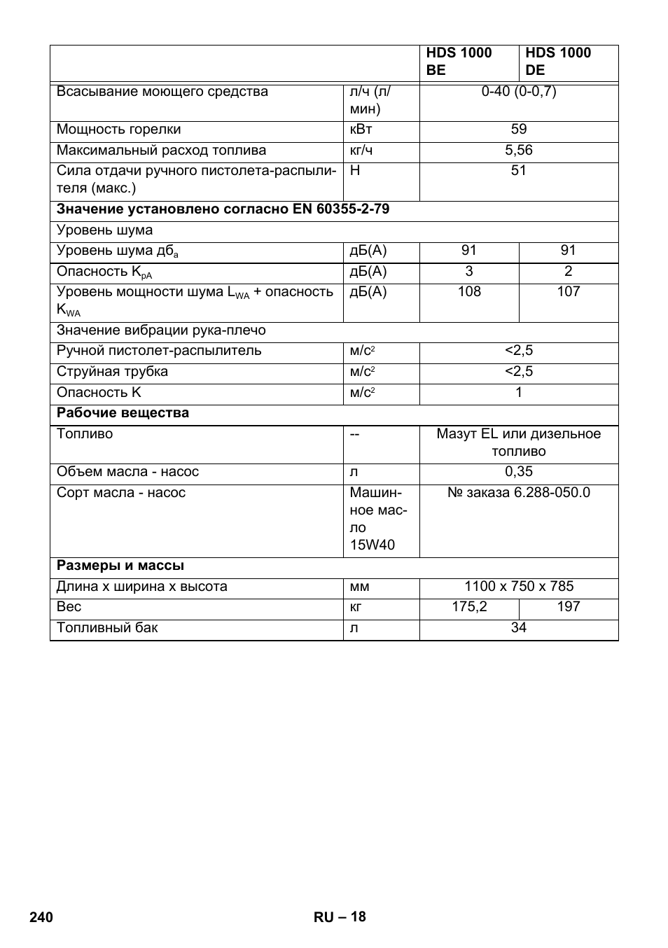 Karcher HDS 1000 De User Manual | Page 240 / 474