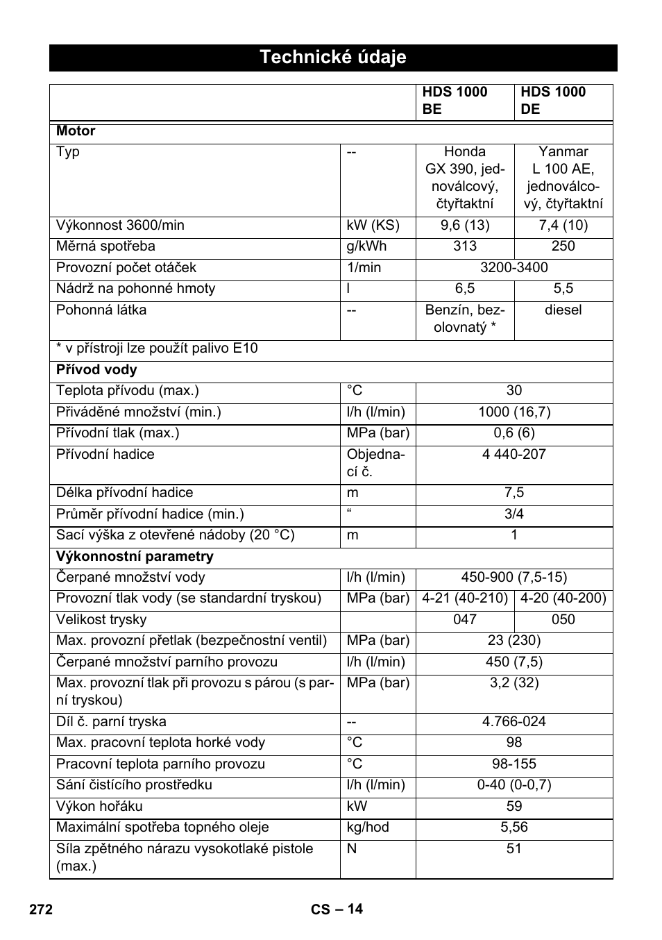 Technické údaje | Karcher HDS 1000 De User Manual | Page 272 / 474