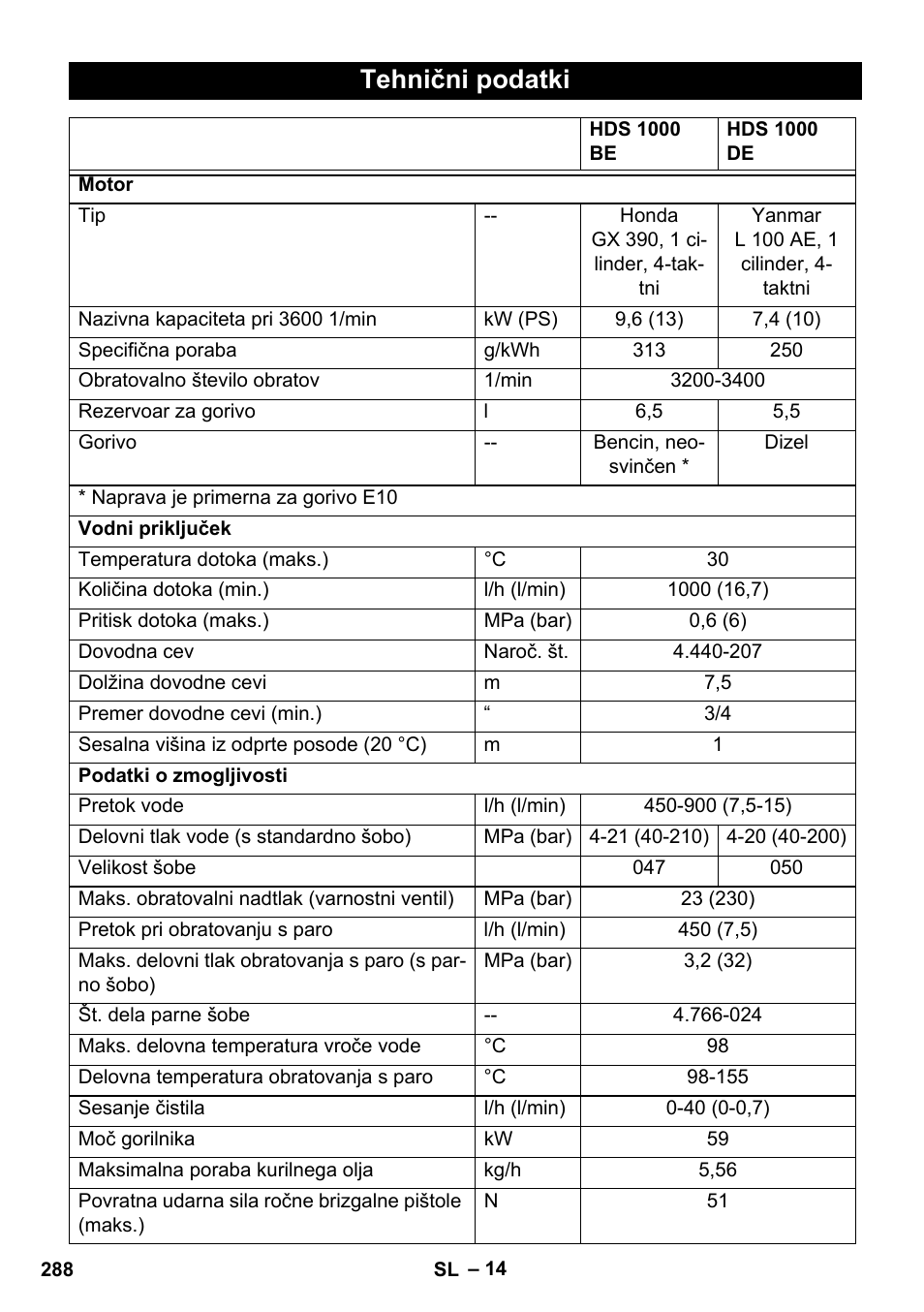 Tehnični podatki | Karcher HDS 1000 De User Manual | Page 288 / 474