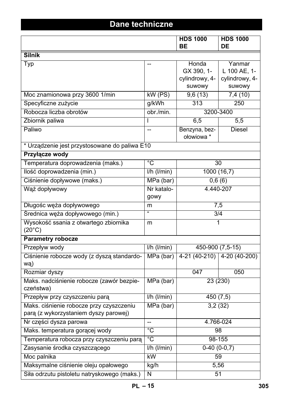 Dane techniczne | Karcher HDS 1000 De User Manual | Page 305 / 474