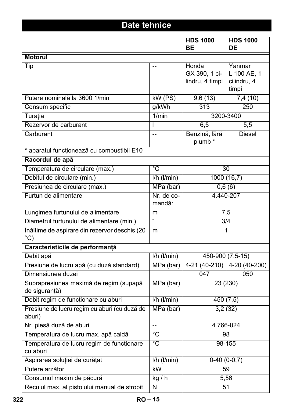 Date tehnice | Karcher HDS 1000 De User Manual | Page 322 / 474