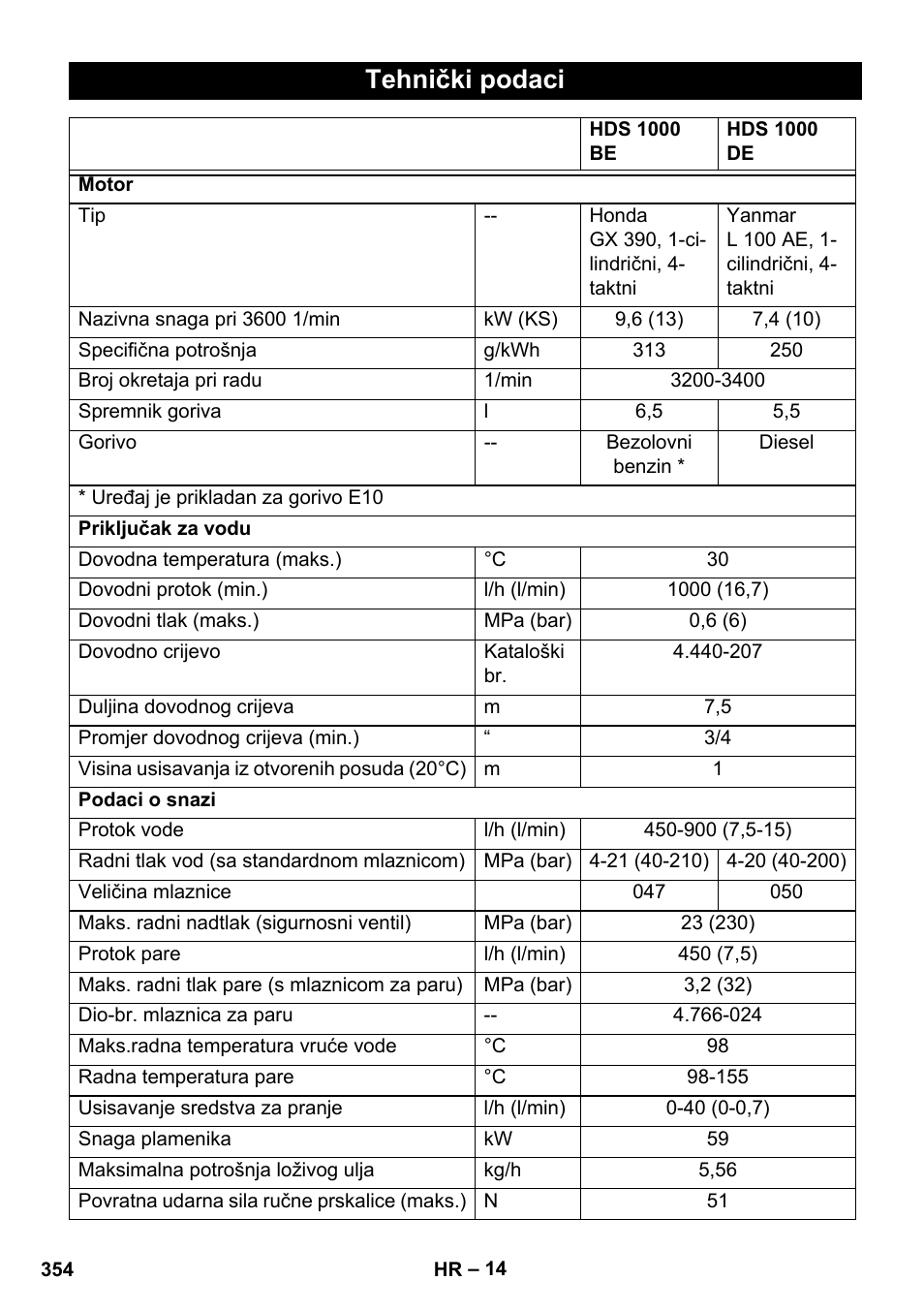 Tehnički podaci | Karcher HDS 1000 De User Manual | Page 354 / 474