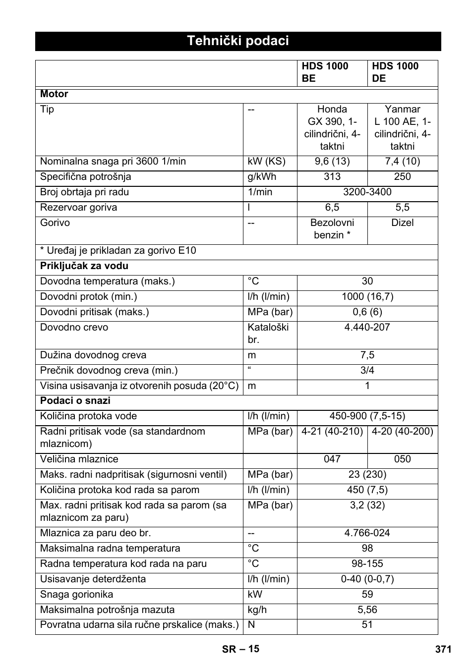 Tehnički podaci | Karcher HDS 1000 De User Manual | Page 371 / 474