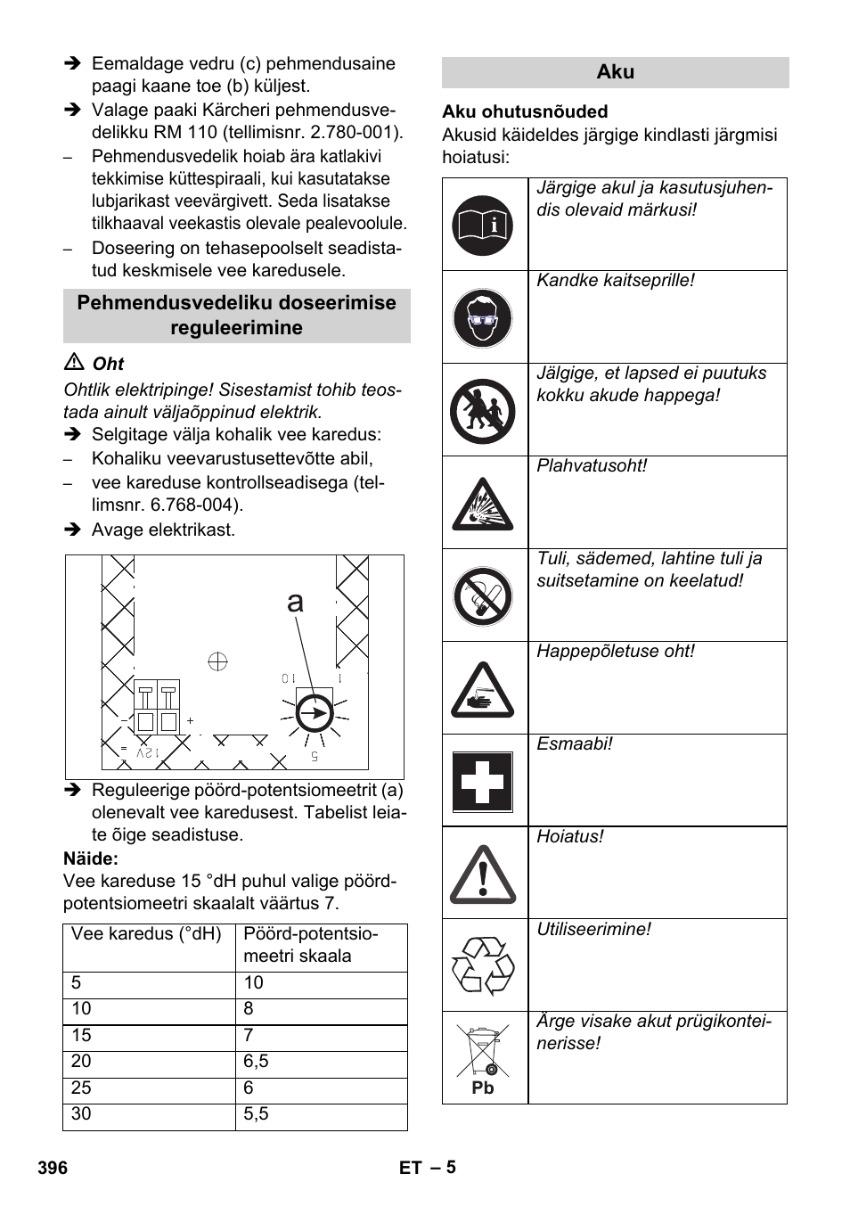 Karcher HDS 1000 De User Manual | Page 396 / 474