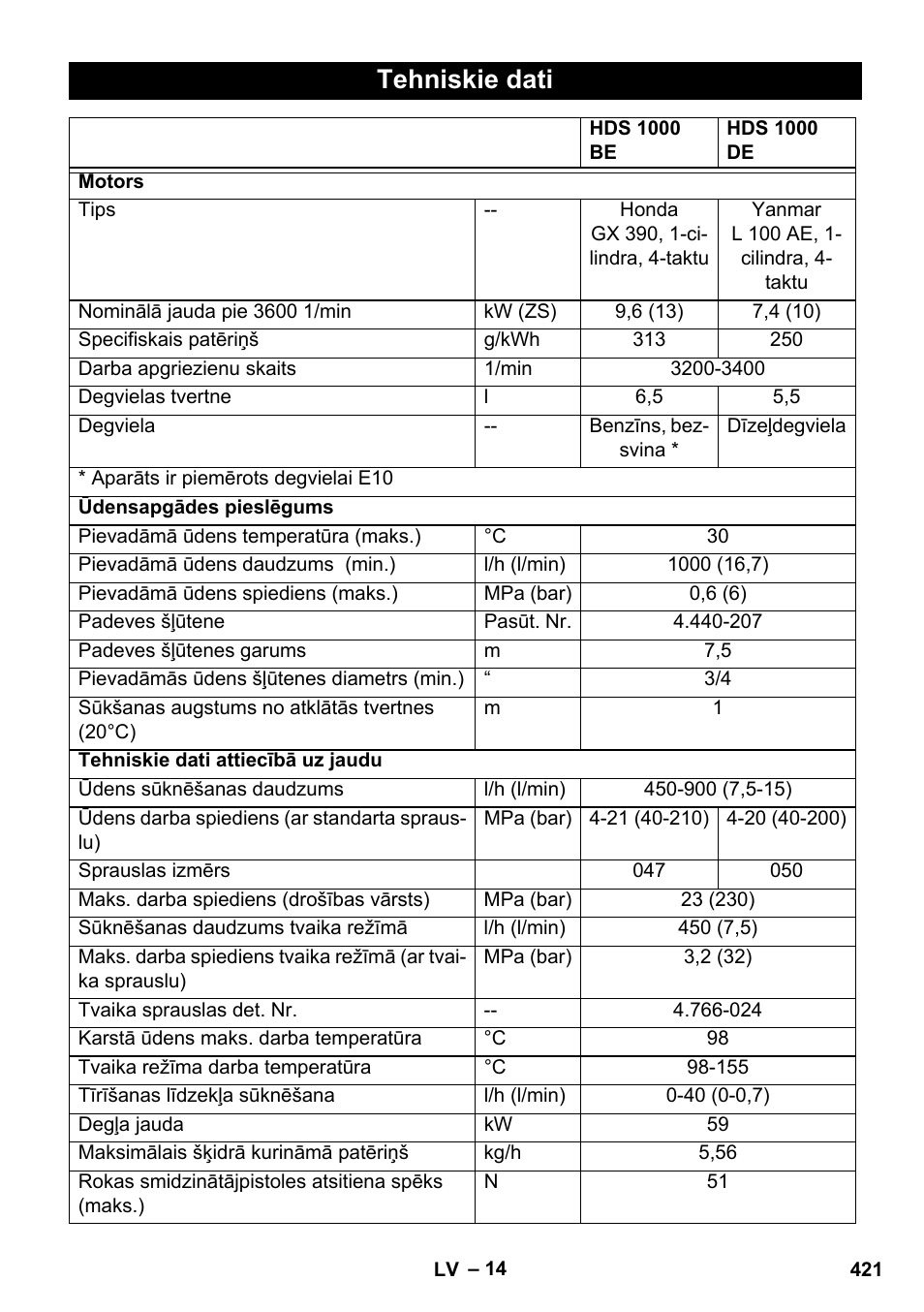 Tehniskie dati | Karcher HDS 1000 De User Manual | Page 421 / 474