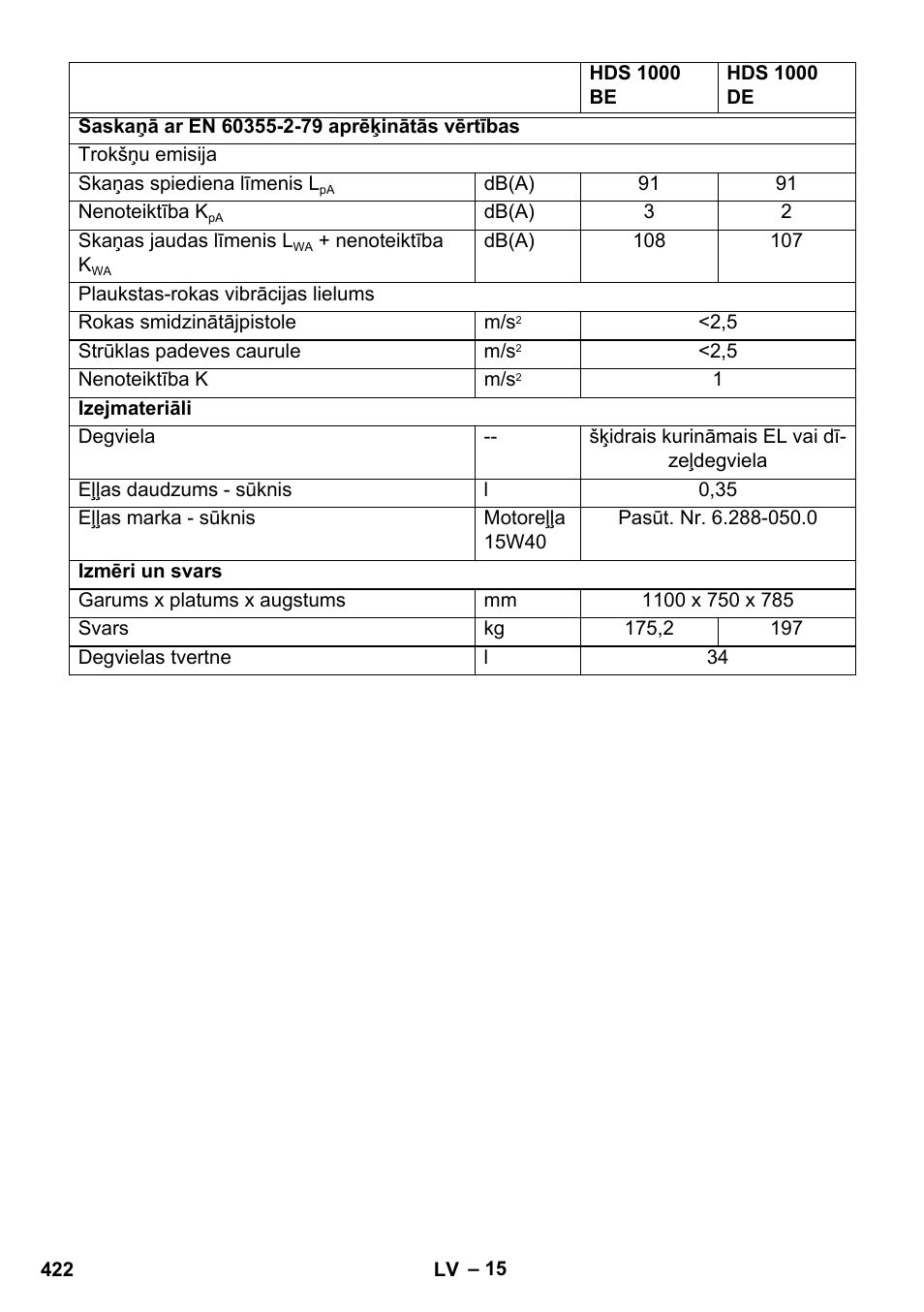 Karcher HDS 1000 De User Manual | Page 422 / 474