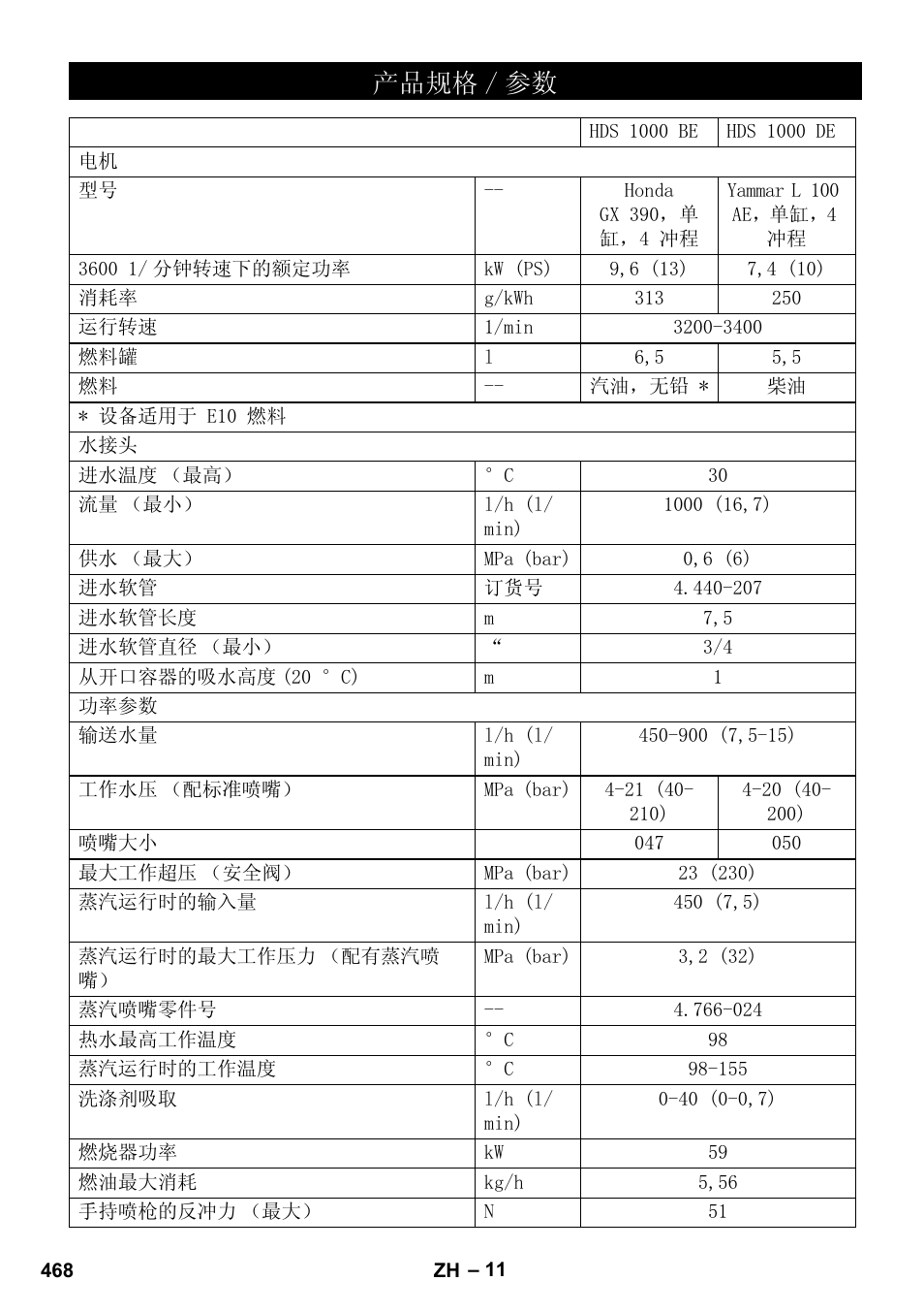 Ѻક㾘ḑ  খ | Karcher HDS 1000 De User Manual | Page 468 / 474