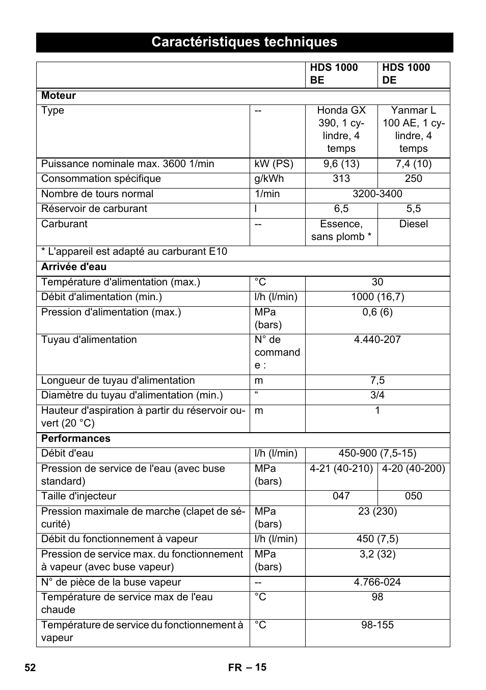 Caractéristiques techniques | Karcher HDS 1000 De User Manual | Page 52 / 474