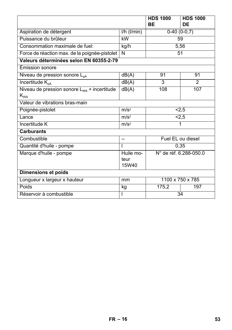 Karcher HDS 1000 De User Manual | Page 53 / 474